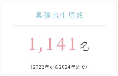 累積出生児数1,141名