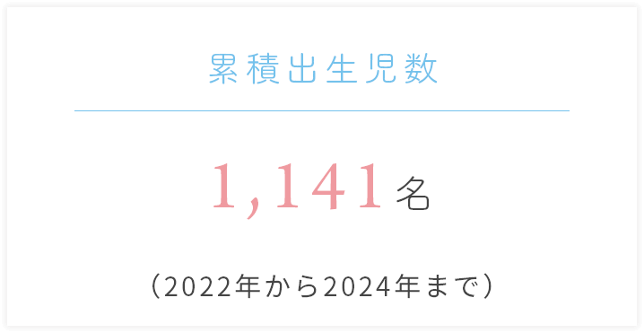 累積出生児数1,141名